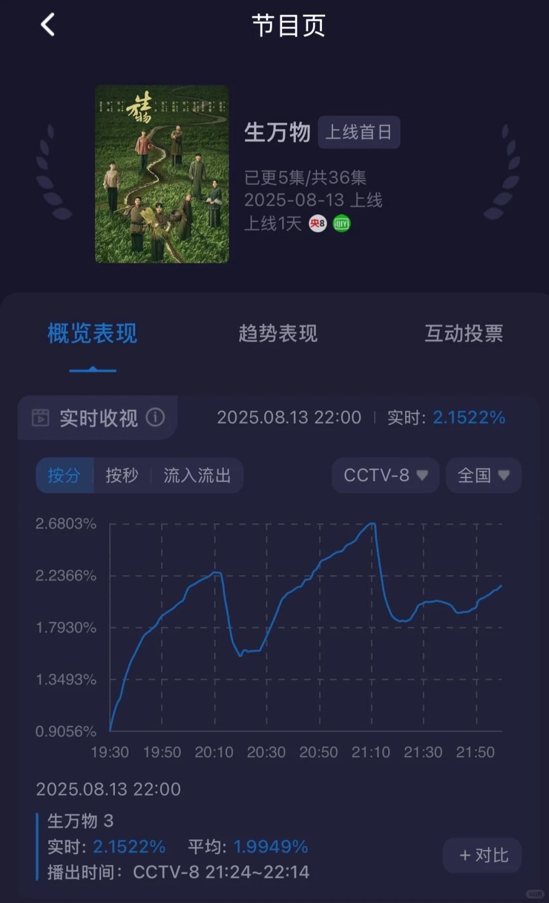 杨幂演技转型_杨幂生万物_娱乐圈小说有杨幂